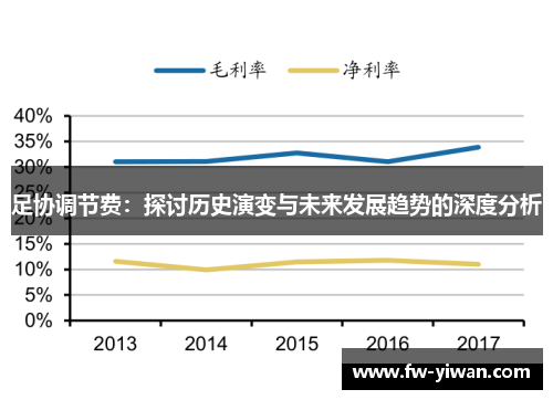 足协调节费：探讨历史演变与未来发展趋势的深度分析