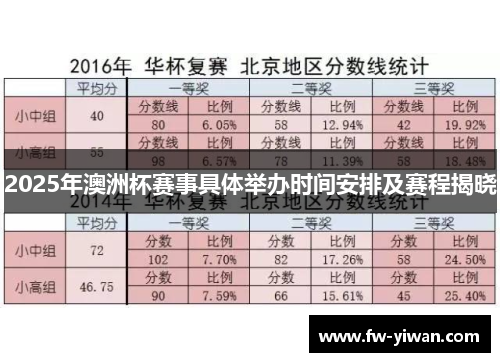 2025年澳洲杯赛事具体举办时间安排及赛程揭晓