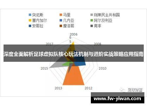 深度全面解析足球虚拟队核心玩法机制与进阶实战策略应用指南