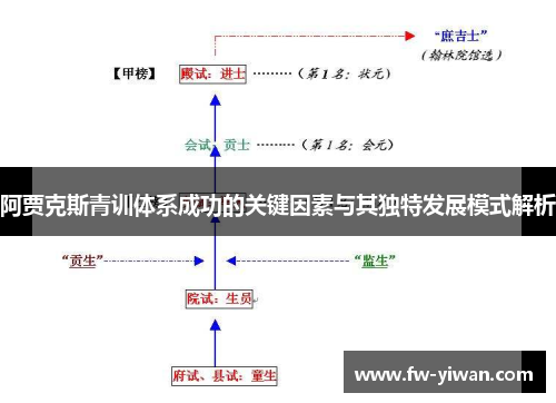 阿贾克斯青训体系成功的关键因素与其独特发展模式解析