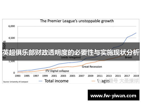 英超俱乐部财政透明度的必要性与实施现状分析 英超俱乐部财政透明度的必要性与实施现状分析