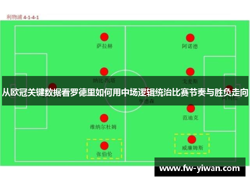 从欧冠关键数据看罗德里如何用中场逻辑统治比赛节奏与胜负走向 从欧冠关键数据看罗德里如何用中场逻辑统治比赛节奏与胜负走向